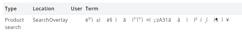 Example of bad bot request queries