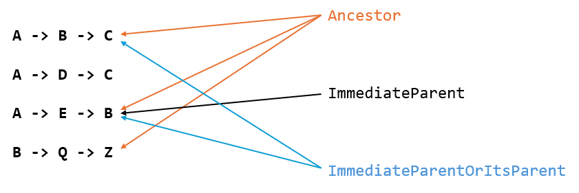 Category Scopes example