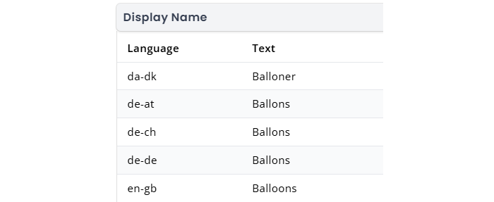 Display Name is a common use of the Multilingual data type