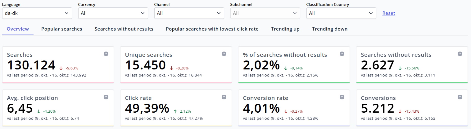 Languages in Search Analytics