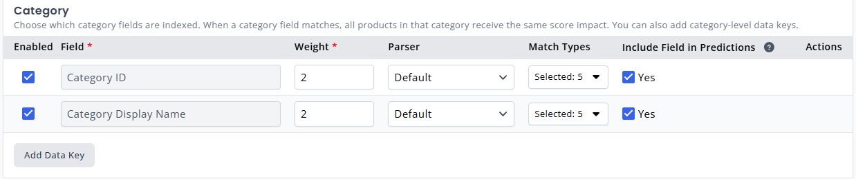 Product category search index
