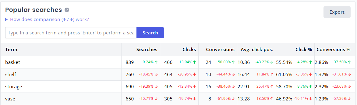 Search Analytics popular searches